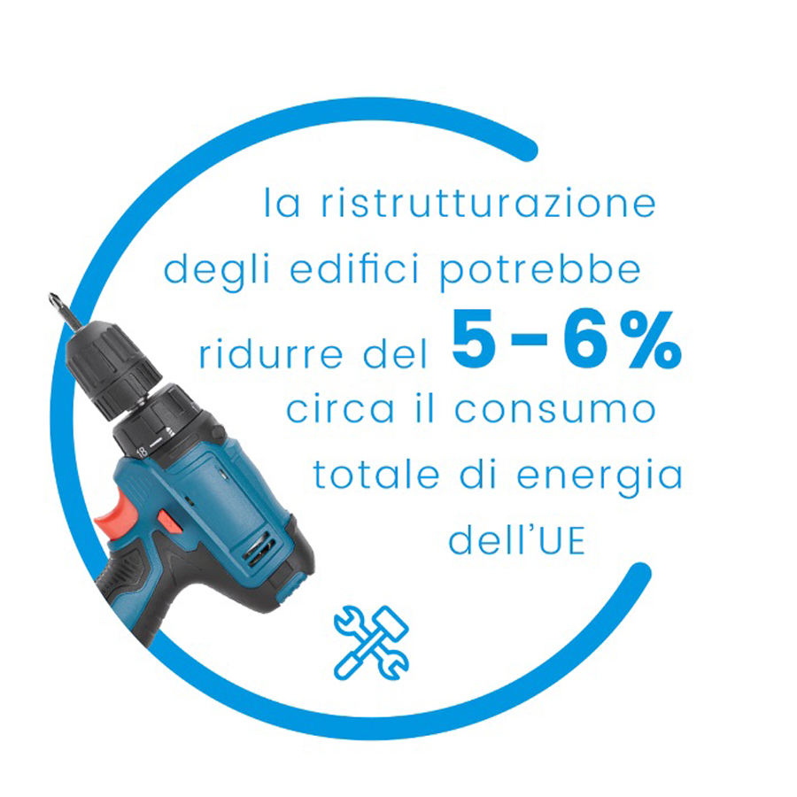 risparmiare energia